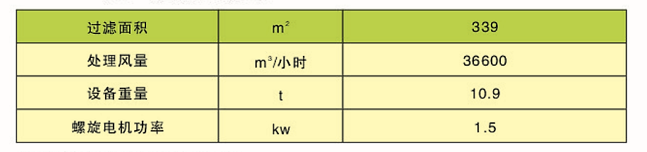 CDD、CDY、CDL型長袋低壓大型分室脈沖袋式除塵器(圖3)