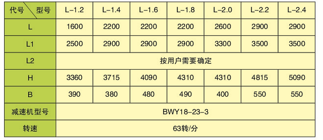 L型倉(cāng)式起來輸送泵(圖4)